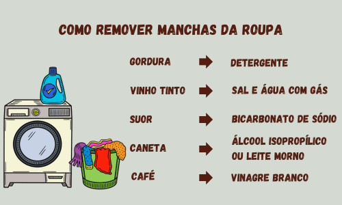 Imagem com dicas de como remover manchas da roupa.